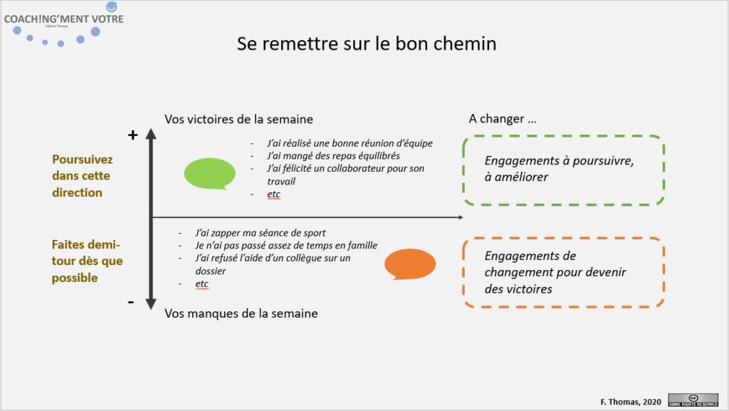 Objectif, succès, victoires, échecs, erreurs, victoire, échec, erreur, objectifs, engagement; Coaching; Coach; Coach Nantes; Développement personnel; Développement professionnel; Développement d'équipes; Développement d'équipe; Coach entreprise; Coach de vie; Coaching personnel; Coach Manager; Coaching individuel