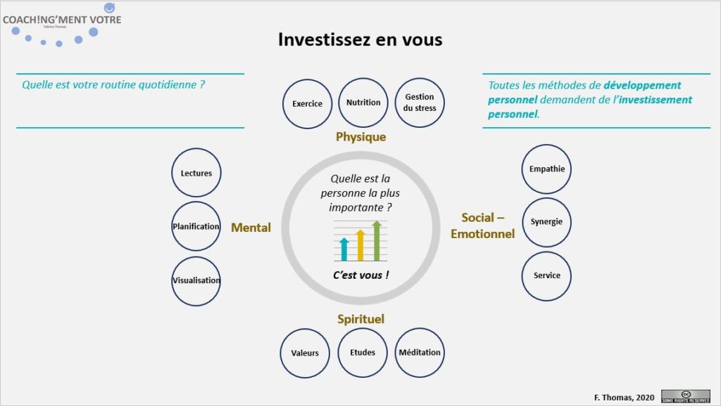 Mental; Physique; Spirituel; Social; Émotionnel; Coaching; Coach; Coach Nantes; Développement personnel; Développement professionnel; Développement d'équipes; Développement d'équipe; Coach entreprise; Coach de vie; Coaching personnel; Coach Manager; Coaching individuel