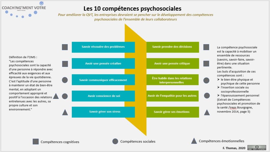 Les 10 Comp tences Psychosociales Coach ng ment V tre