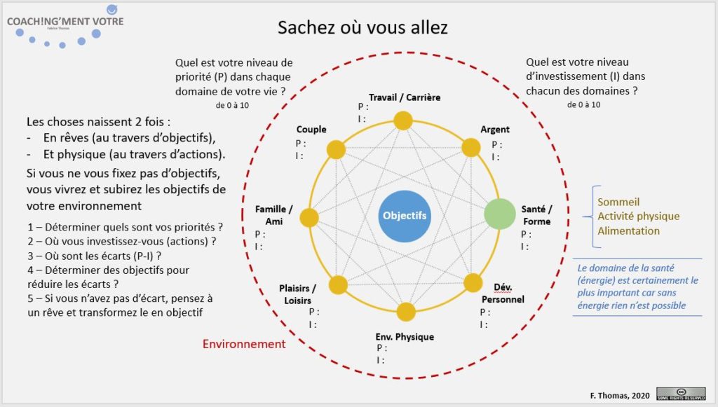 Objectifs; Actions; Priorités; Investissements; Rêves; Objectif; Action; Priorité; Investissement; Rêve; Coaching; Coach; Coach Nantes; Développement personnel; Développement professionnel; Développement d'équipes; Développement d'équipe; Coach entreprise; Coach de vie; Coaching personnel; Coach Manager; Coaching individuel