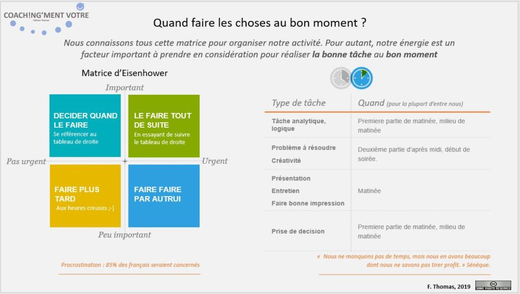 Important; Urgent; Matrice; Eisenhower; procrastination; Energie; bon moment; Coaching; Coach; Coach Nantes; Développement personnel; Développement professionnel; Développement d'équipes; Développement d'équipe; Coach entreprise; Coach de vie; Coaching personnel; Coach Manager; Coaching individuel