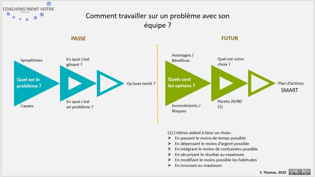 SMART; Pareto; Causes; Problème; Solution; Symptômes; Options; Contraintes; Coaching; Coach; Coach Nantes; Développement personnel; Développement professionnel; Développement d'équipes; Développement d'équipe; Coach entreprise; Coach de vie; Coaching personnel; Coach Manager; Coaching individuel