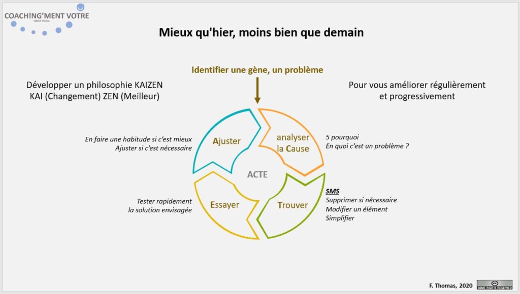 Amélioration continu; Performant; Changement; Performance; Coaching; Coach; Coach Nantes; Développement personnel; Développement professionnel; Développement d'équipes; Développement d'équipe; Coach entreprise; Coach de vie; Coaching personnel; Coach Manager; Coaching individuel