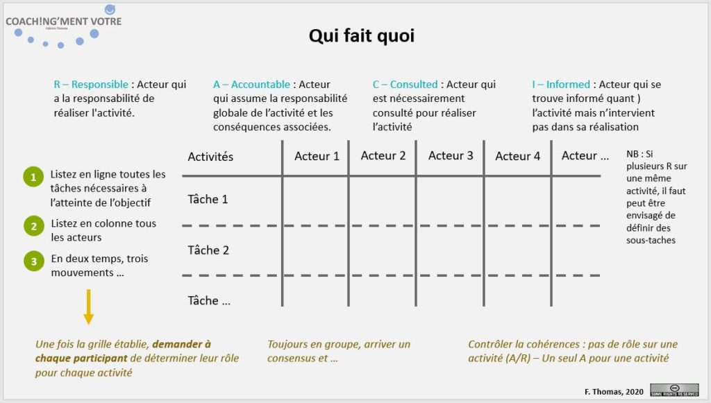 Equipe; Performant; Management; Manager; Performance; Coaching; Coach; Coach Nantes; Développement personnel; Développement professionnel; Développement d'équipes; Développement d'équipe; Coach entreprise; Coach de vie; Coaching  personnel; Coach Manager; Coaching individuel