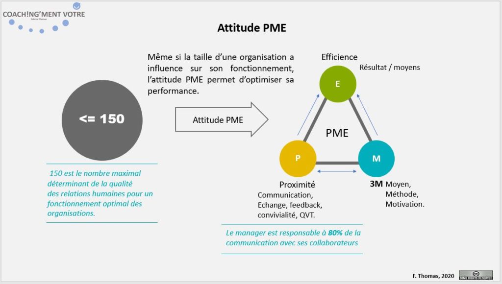 Efficience; Management; Performance; 
Coaching; Coach; Coach Nantes; Développement personnel; Développement professionnel; Développement d'équipes;