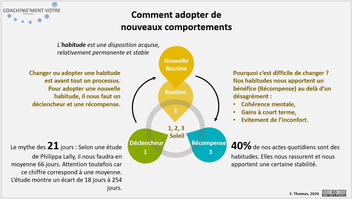 Comment adopter de nouveaux comportements Coach!ng