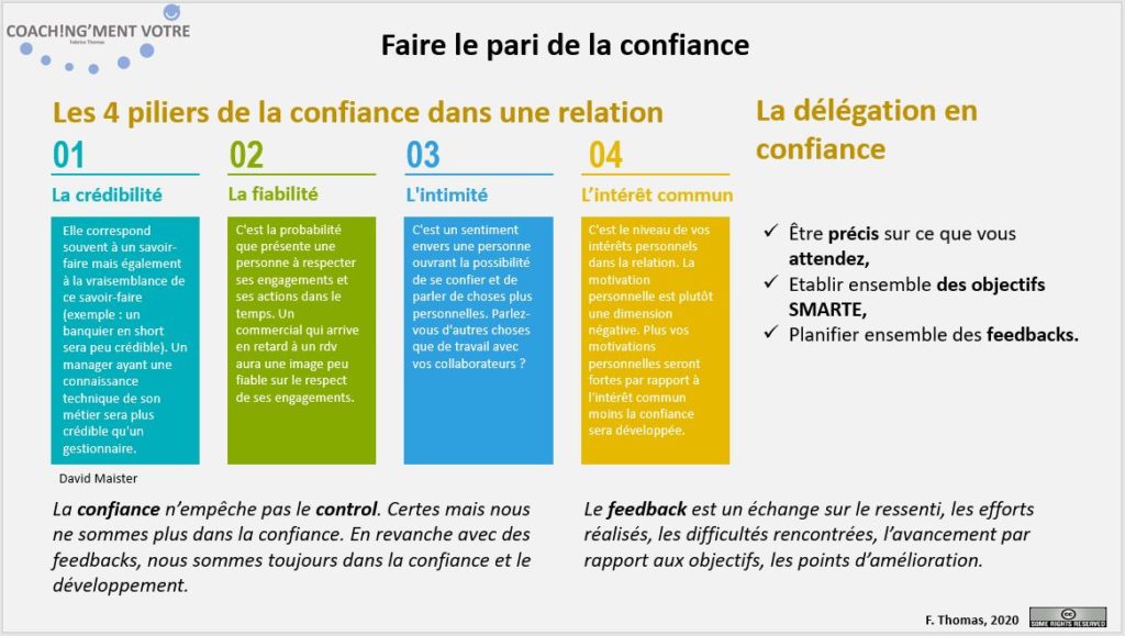 Confiance; Déléguer; Feedback; Management; Manager; Coaching; Coach; Coach Nantes; Développement personnel; Développement professionnel; Développement d'équipes;