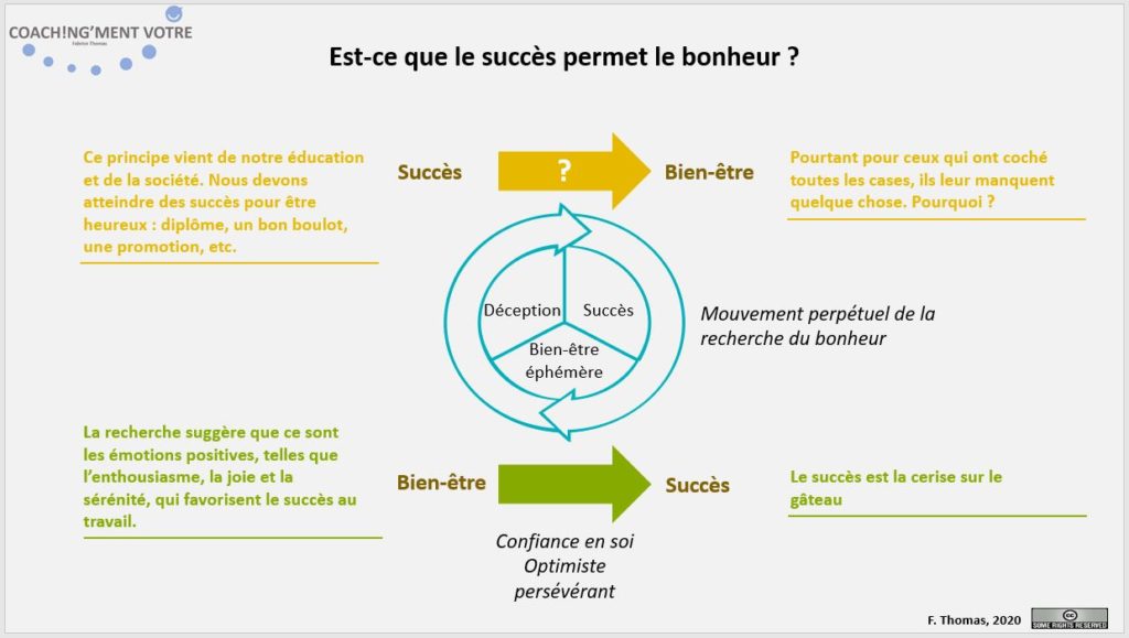 Coaching; Coach; Coach Nantes; Développement personnel; Développement professionnel; Développement d'équipes; Management; Manager; Succès; Bonheur; Bien-être