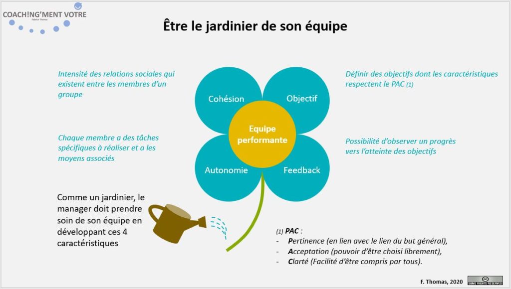 Coaching; Coach; Coach Nantes; Développement personnel; Développement professionnel; Développement d'équipes; Manager; Management; Performance; Cohésion; Autonomie; Objectif; Feedback