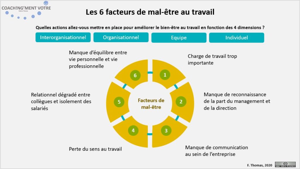 Coaching; Coach; Coach Nantes; Développement personnel; Développement professionnel; Développement d'équipes; Mal-être; Bien-être; Performance; Humaniste; Manager; Management; Equipe