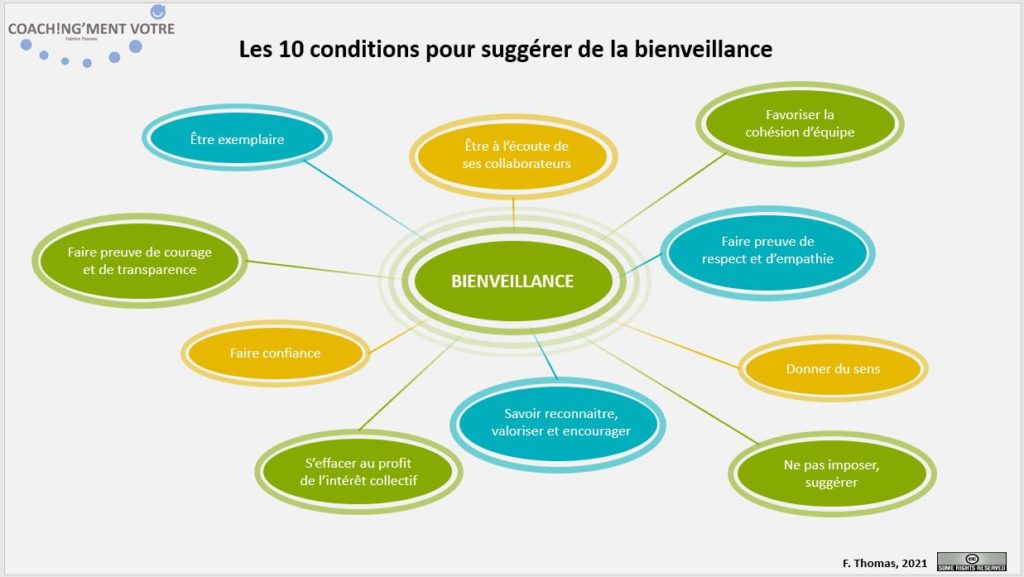 Coaching; Coach; Coach Nantes; Développement personnel; Développement professionnel; Développement d'équipes; Bienveillance; Coachingment votre; Manager; Management; Performance