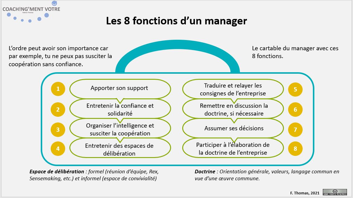 Les 8 fonctions d’un manager - Coach!ng'ment vôtre