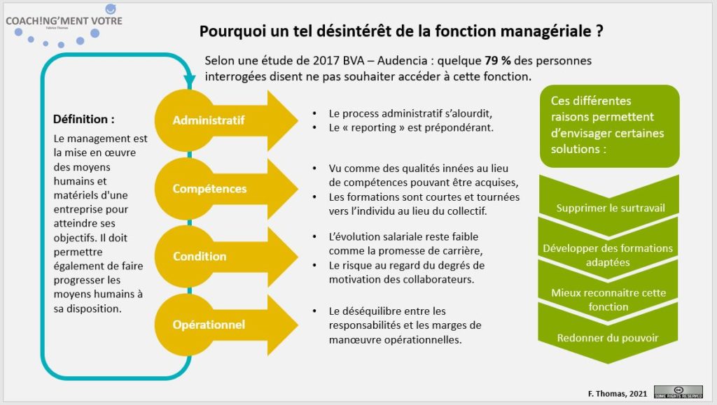 Coaching; Coach; Coach Nantes; Développement personnel; Développement professionnel; Développement d'équipes; Manager; Management; Coachingmentvotre; Entreprise