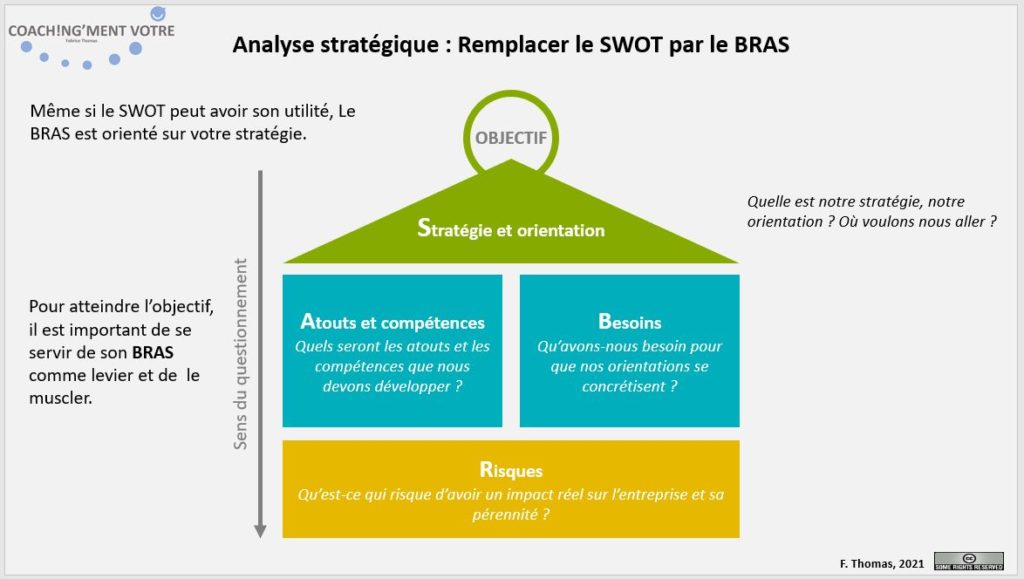 Coaching; Coach; Coach Nantes; Développement personnel; Développement professionnel; Développement d'équipes; Stratégie; SWOT; Coachingmentvotre; Management; Manager;