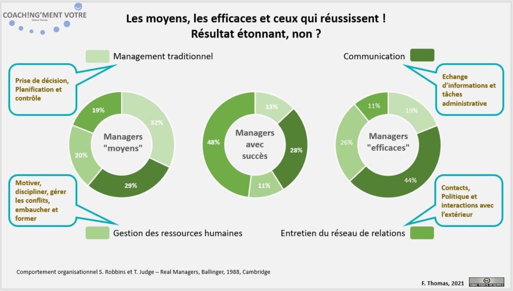 Coaching; Coach; Coach Nantes; Développement personnel; Développement professionnel; Développement d'équipes; manager; activité; compétences; relationnel; efficace