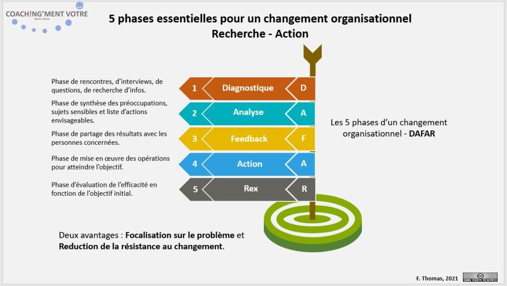 Coaching; Coach; Coach Nantes; Développement personnel; Développement professionnel; Développement d'équipes; Changement; Management; Manager; Coachingmentvotre; Entreprise; Résistance; Transformation