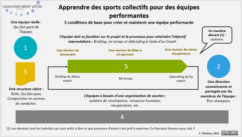 Coaching; Coach; Coach Nantes; Développement personnel; Développement professionnel; Développement d'équipes; coachingmentvotre; efficacité; management; manager; Coach professionnel; 