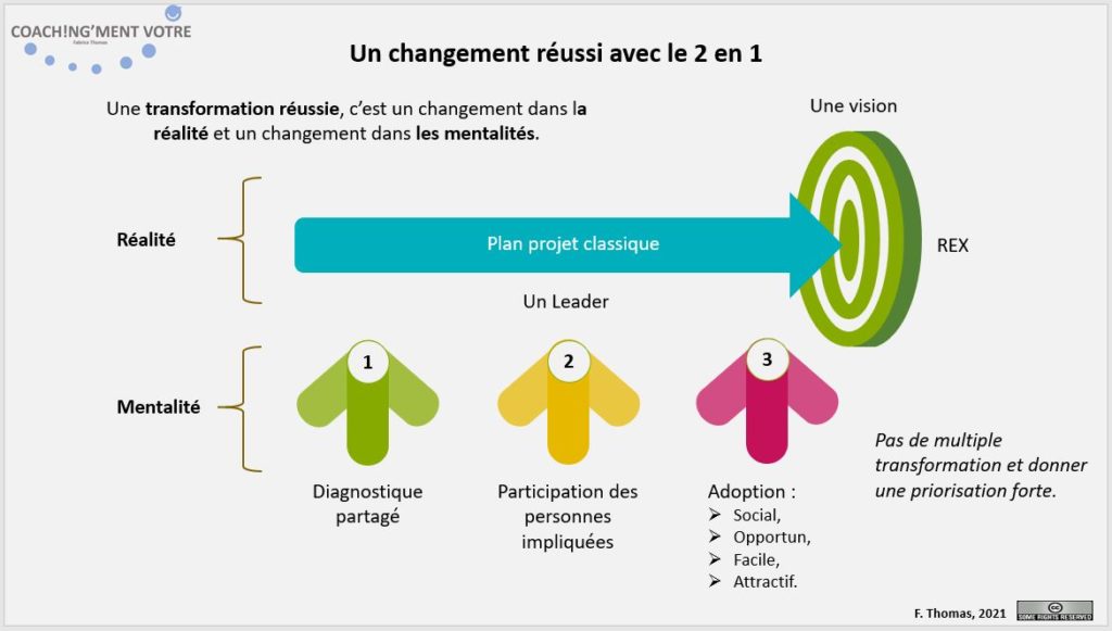 Coaching; Coach; Coach Nantes; Développement personnel; Développement professionnel; Développement d'équipes; Changement; Transformation; Coachingmentvotre; Manager; Management