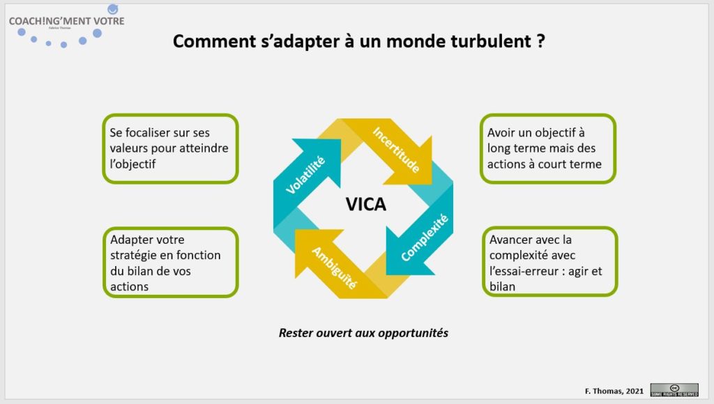 Coaching; Coach; Coach Nantes; Développement personnel; Développement professionnel; Développement d'équipes; Complexe; Ambigu; Incertitude; Volatilité; Coachingmentvotre; VUCA; VICA; Manager; Opportunité