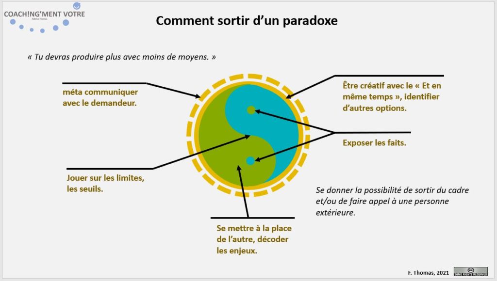 Coaching; Coach; Coach Nantes; Développement personnel; Développement professionnel; Développement d'équipes; Coachingmentvotre; Paradoxe; Double contrainte; Injonction paradoxale; Entreprise; Management; Manager