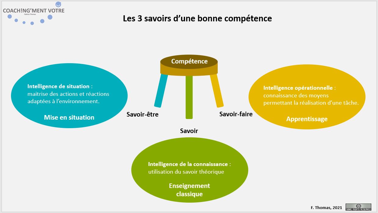 Les 3 savoirs d'une bonne compétence - Coach!ng'ment vôtre