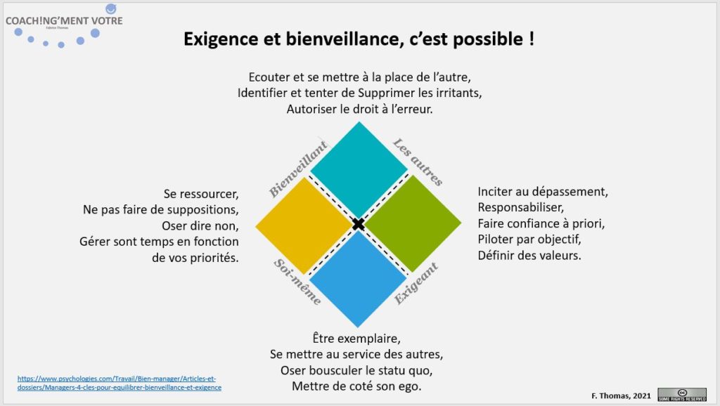 Coaching; Coach; Coach Nantes; Développement personnel; Développement professionnel; Développement d'équipes; Coachingmentvotre; Exigence; Bienveillance; Bienveillant