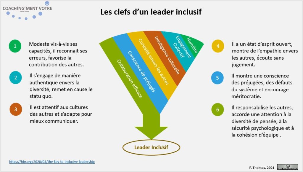 Coaching; Coach; Coach Nantes; Développement personnel; Développement professionnel; Développement d'équipes; Leader; Leadership; Inclusif; Coachingmentvotre; Manager; Management; Humilité; Engagement; Collectif; Curiosité; Préjugé; Collaboration