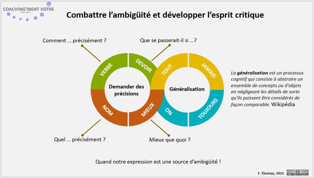 Coaching; Coach; Coach Nantes; Développement personnel; Développement professionnel; Développement d'équipes; Ambiguïté; Communication; Esprit critique; Généralisation