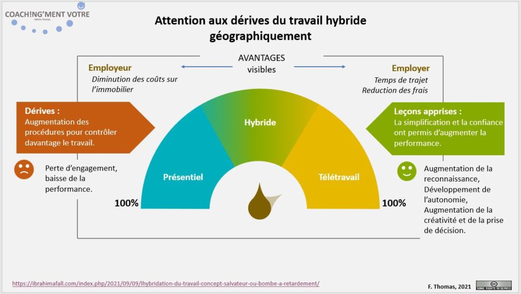 Coaching; Coach; Coach Nantes; Développement personnel; Développement professionnel; Développement d'équipes; Coachingmentvotre; Télétravail; Travail Hybride; Autonomie; Performance; Simplification; Confiance