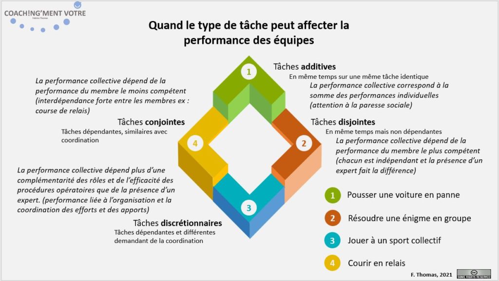 Coaching; Coach; Coach Nantes; Développement personnel; Développement professionnel; Développement d'équipes; Coachingmentvotre; Performance; Steiner; Tâches; Management; Equipe; Groupe; Manager