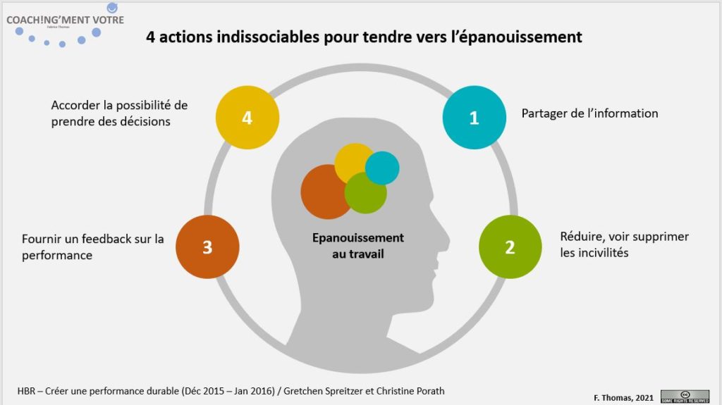 Coaching; Coach; Coach Nantes; Développement personnel; Développement professionnel; Développement d'équipes; Coachingmentvotre; Management; Manager; Épanouissement; Performance; Relation écologique; Collectif