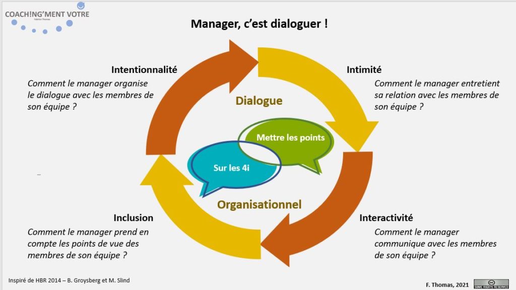 Coaching; Coach; Coach Nantes; Développement personnel; Développement professionnel; Développement d'équipes; Manager; Dialogue; Organisation; Equipe: Collectif; Intimité; Interactivité; Inclusion; Intentionnalité