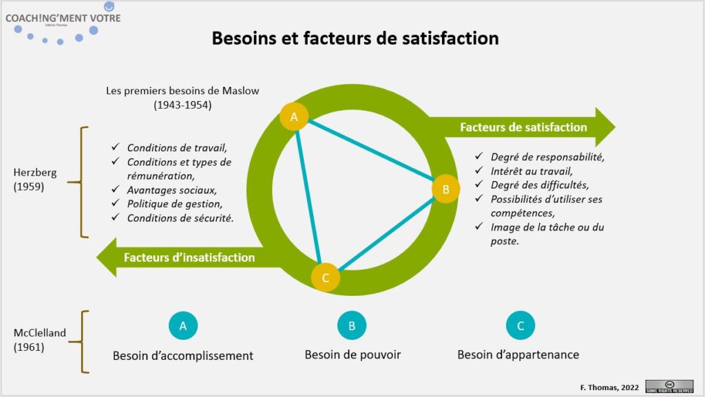 Coaching; Coach; Coach Nantes; Développement personnel; Développement professionnel; Développement d'équipes; Coachingmentvotre; besoins; Satisfaction; Insatisfaction; Equipe; Management; Manager