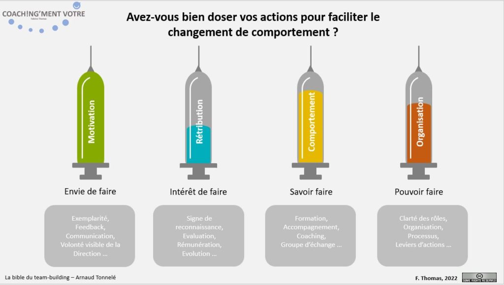 Coaching; Coach; Coach Nantes; Développement personnel; Développement professionnel; Développement d'équipes; Coachingmentvotre; Changement; Comportement; Faciliter; Management; Manager; Conduite du changement