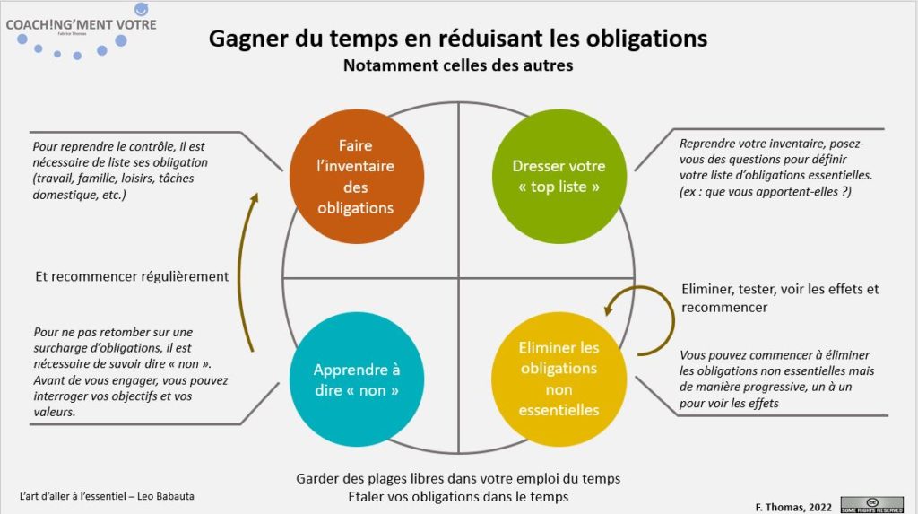 Coaching; Coach; Coach Nantes; Développement personnel; Développement professionnel; Développement d'équipes; Coachingmentvotre; gestion du temps; obligation; gain de temps