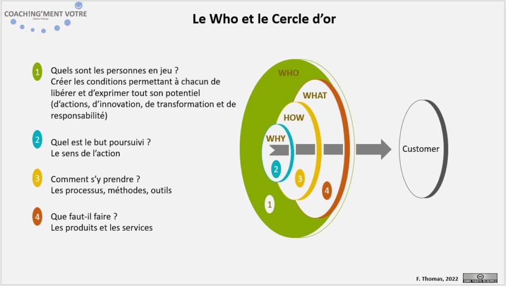 Coaching; Coach; Coach Nantes; Développement personnel; Développement professionnel; Développement d'équipes; Cercle d'or; Leader; Manager; L'humain au cœur; Management; Libérer le potentiel 