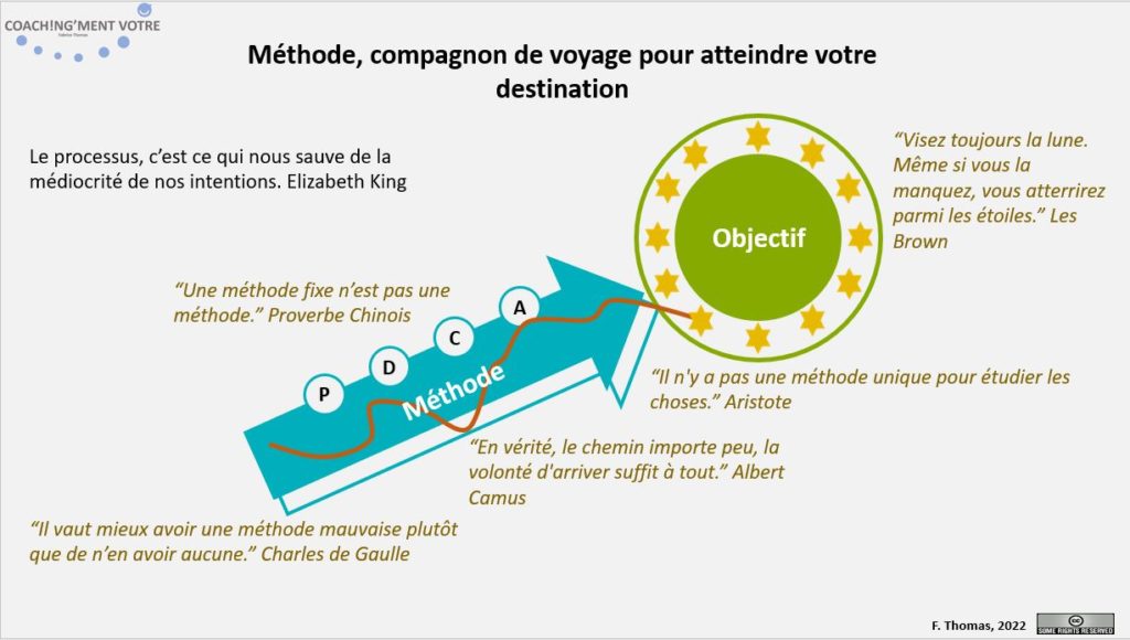 Coaching; Coach; Coach Nantes; Développement personnel; Développement professionnel; Développement d'équipes; Coachingmentvotre; Méthode; Citation; Objectif; Chemin; Processus