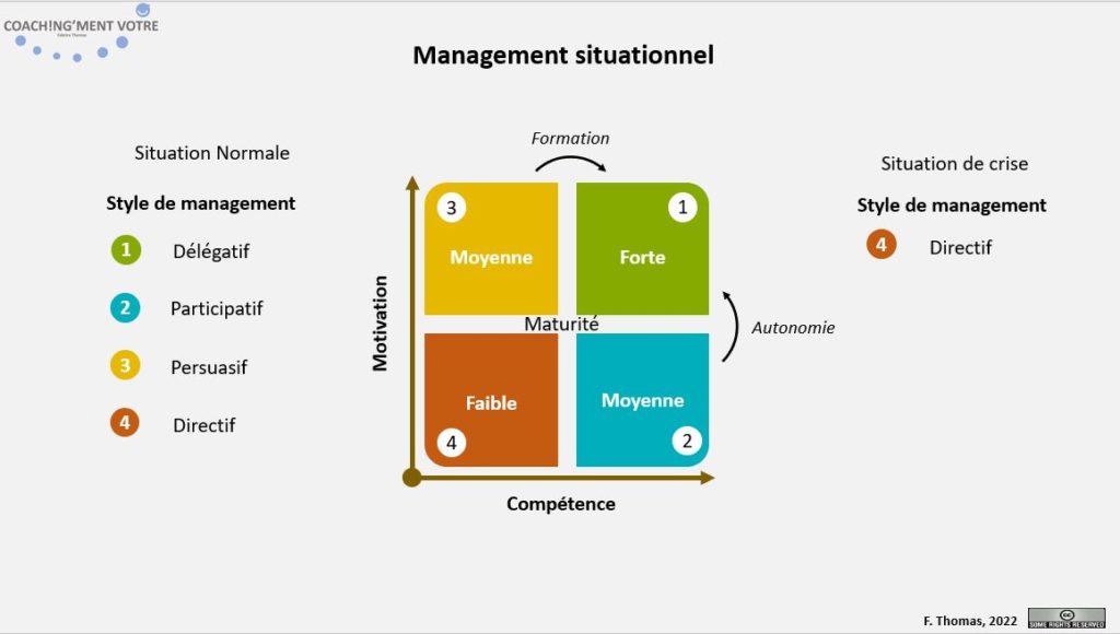 Coaching; Coach; Coach Nantes; Développement personnel; Développement professionnel; Développement d'équipes; Management; Manager; Coachingmentvotre; Situation; Management situationnel; Motivation; Compétence