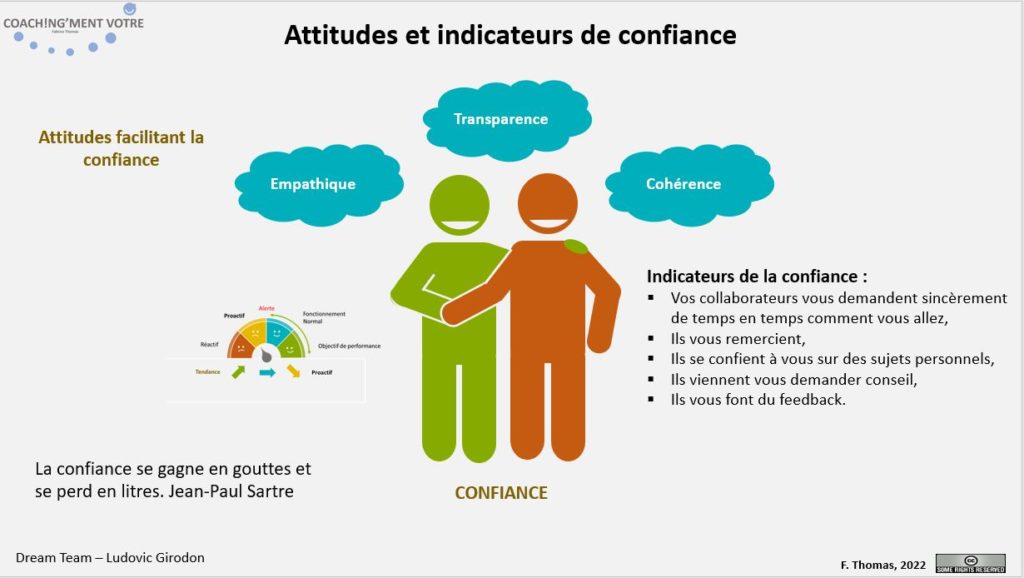 Coaching; Coach; Coach Nantes; Développement personnel; Développement professionnel; Développement d'équipes; Coachingmentvotre; Confiance; Attitudes; Indicateurs; Empathie; Transparence; Cohérence; Manager; Management