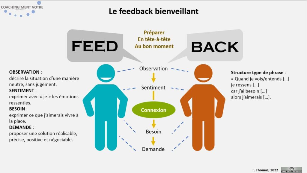 Coaching; Coach; Coach Nantes; Développement personnel; Développement professionnel; Développement d'équipes; Management; Coachingmentvotre; Feedback; Bienveillant; Critique; Manager