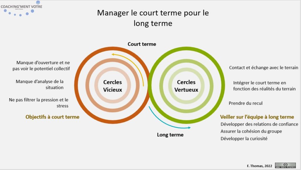 Coaching; Coach; Coach Nantes; Développement personnel; Développement professionnel; Développement d'équipes; Management; Coachingmentvotre; Manager; Confiance; Cohésion; Curiosité