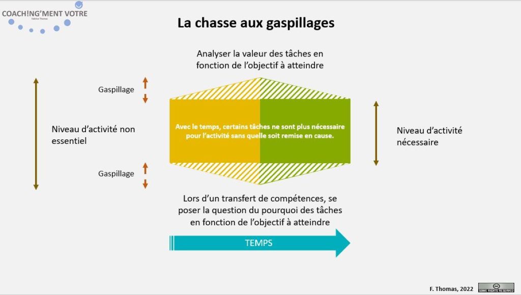 Coaching; Coach; Coach Nantes; Développement personnel; Développement professionnel; Développement d'équipes; Coachingmentvotre; Gaspillages; Entropie; Processus; Management