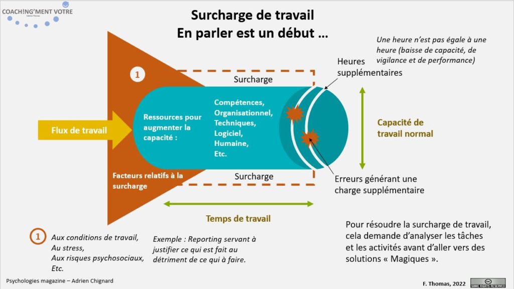 Coaching; Coach; Coach Nantes; Développement personnel; Développement professionnel; Développement d'équipes; Coachingmentvotre; Surcharge; Condition de travail; Risques psychosociaux; Performance