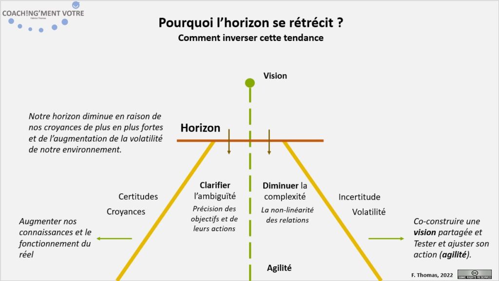 Coaching; Coach; Coach Nantes; Développement personnel; Développement professionnel; Développement d'équipes; Coachingmentvotre; Manager; Vision; Ambiguité; Complexité; Volatilité; Incertitude