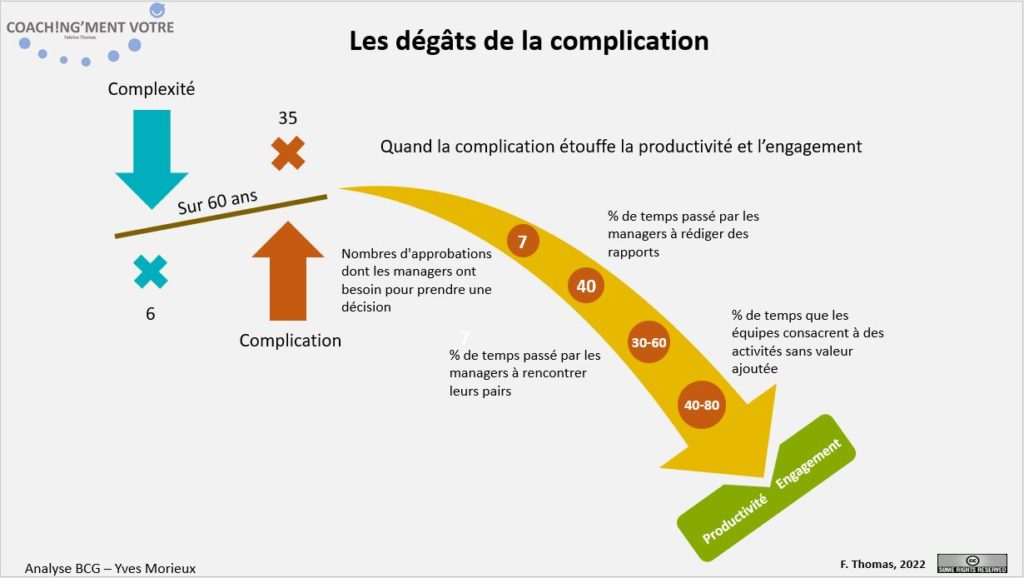 Coaching; Coach; Coach Nantes; Développement personnel; Développement professionnel; Développement d'équipes; Coachingmentvotre; Productivité; Engagement; Manager; Complication; Complexité; Compliqué; Management