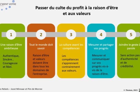 Passer de la culte du profit à la raison d'être