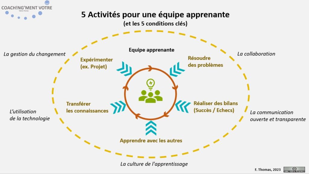 Coaching; Coach; Coach Nantes; Développement personnel; Développement professionnel; Développement d'équipes; Coachingmentvotre; Manager; Management; Equipe Apprenante;   Résolution de problème; Bilan; Connaissance; Expérimenter; Apprendre des autres