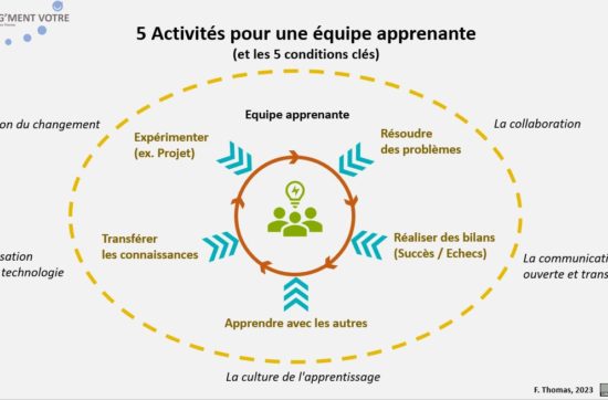 Equipe apprenante