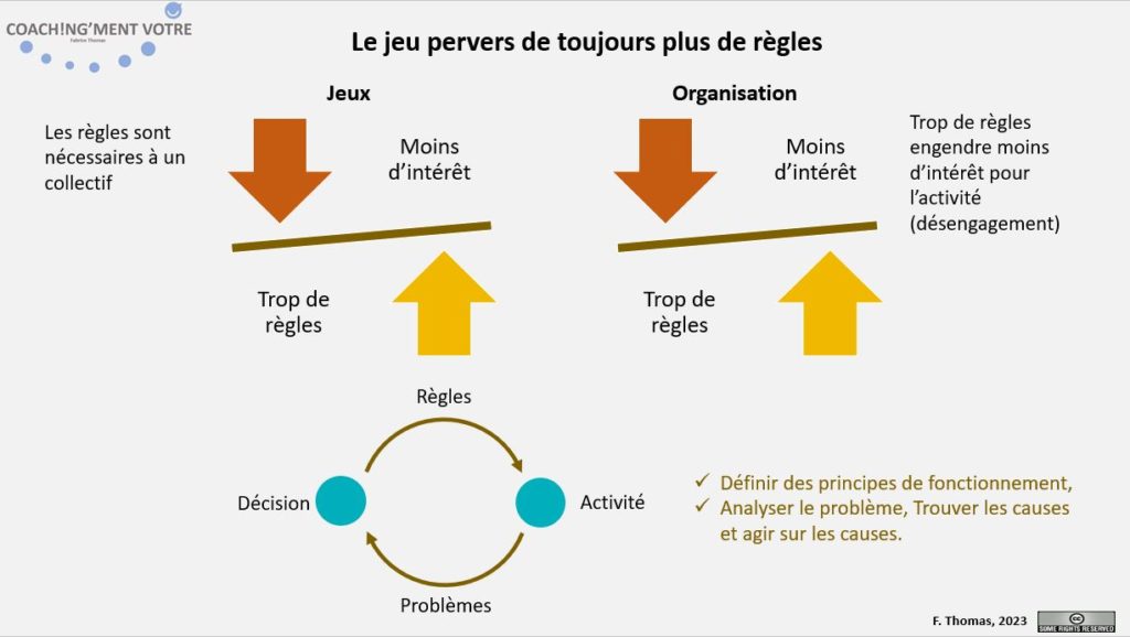 Coaching; Coach; Coach Nantes; Développement personnel; Développement professionnel; Développement d'équipes; Coachingmentvotre; Manager; Management; Règles; Engagement; Motivation; Organisation; Equipe; Exception