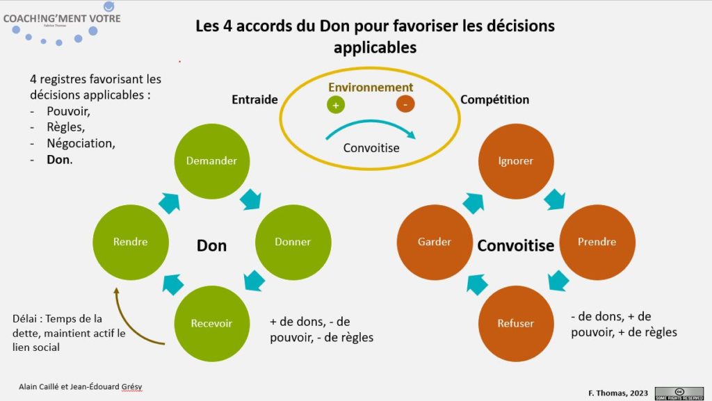 Coaching; Coach; Coach Nantes; Développement personnel; Développement professionnel; Développement d'équipes; Coachingmentvotre; Management; Manager; Don; Contre don; Entraide; Compétition; Convoitise; Décision; 